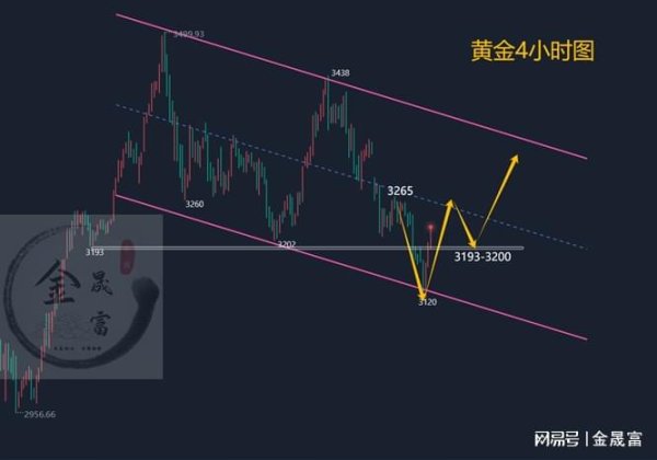 配资炒股优质平台 金晟富：5.16黄金V型反转重启涨势！后市黄金交易分析参考
